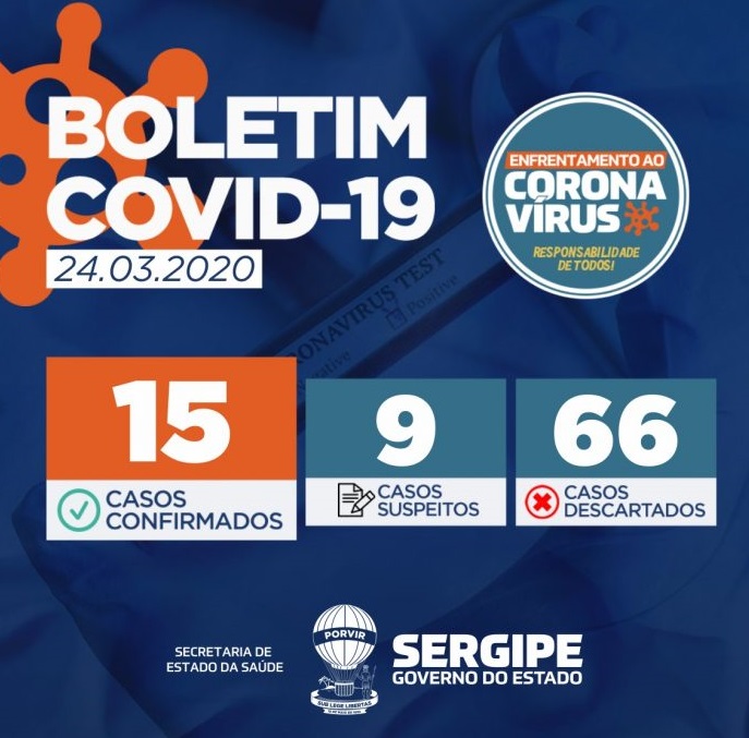 Secretaria de Saúde de Sergipe confirma mais cinco casos de coronavírus