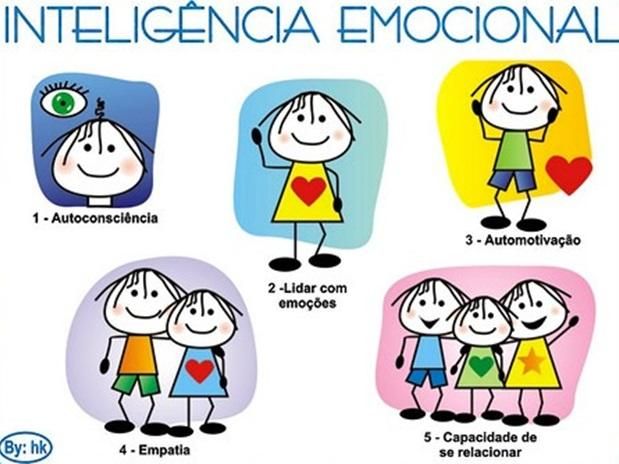 Clube do Educador 5.0 destaca à importância da Inteligência Emocional em sala de aula