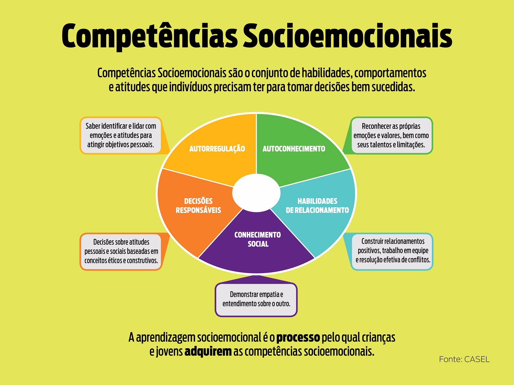 Competências socioemocionais: o Clube do Educador 5.0 explica como trabalhar em sala de aula